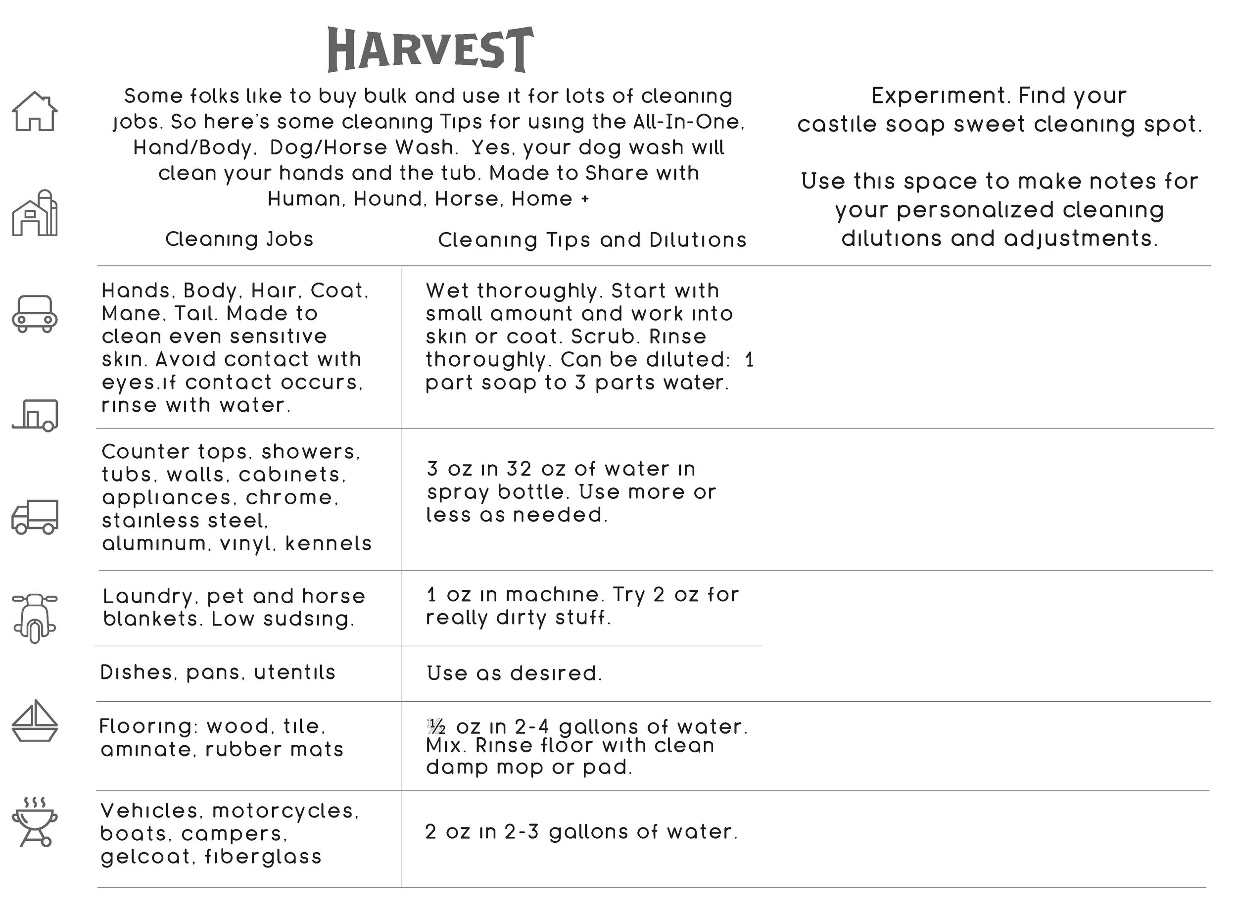 Essential Oil Use Chart For Homemade Cleaners & Laundry Products