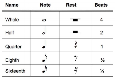 Music Note Names Chart