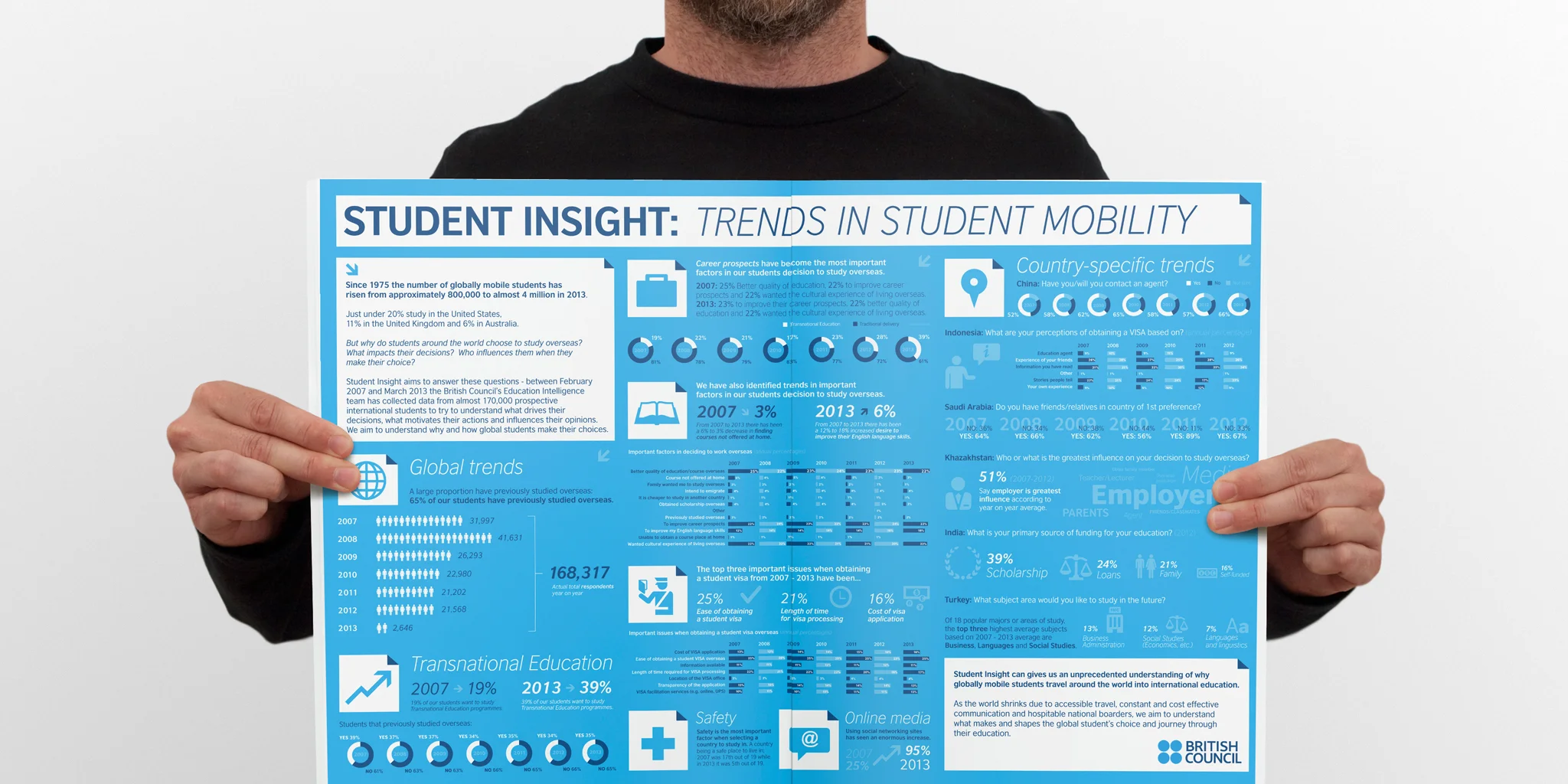  INFOGRAPHIC 
 British Council 
 The British Council sought an a visual summary of their seven year study on student trends in mobility throughout the globe. British Council sought to publish an infographic of it's official findings. 