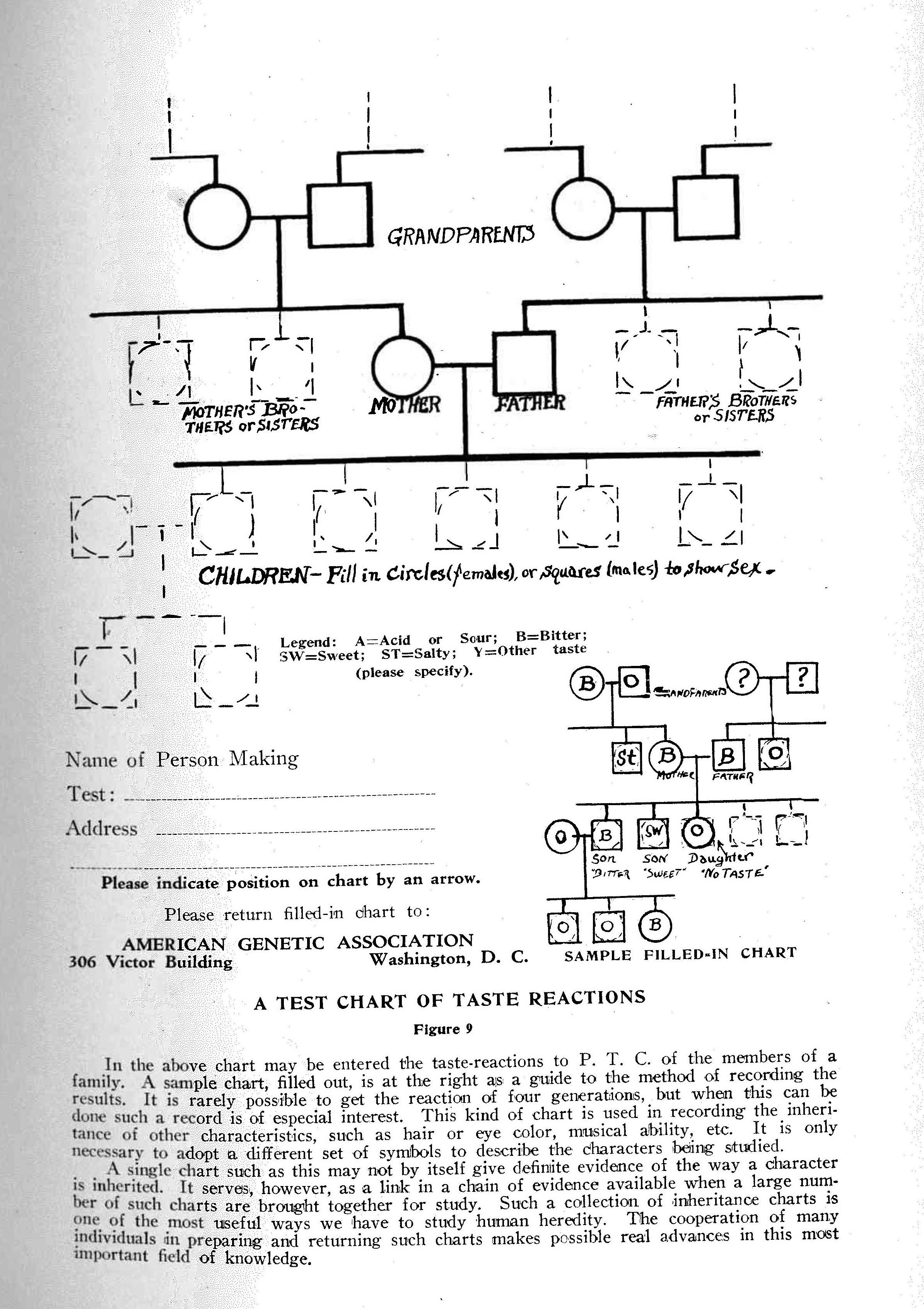 "The cooperation of many individuals in preparing and returning such charts makes possible real advances in this most important field of knowledge."