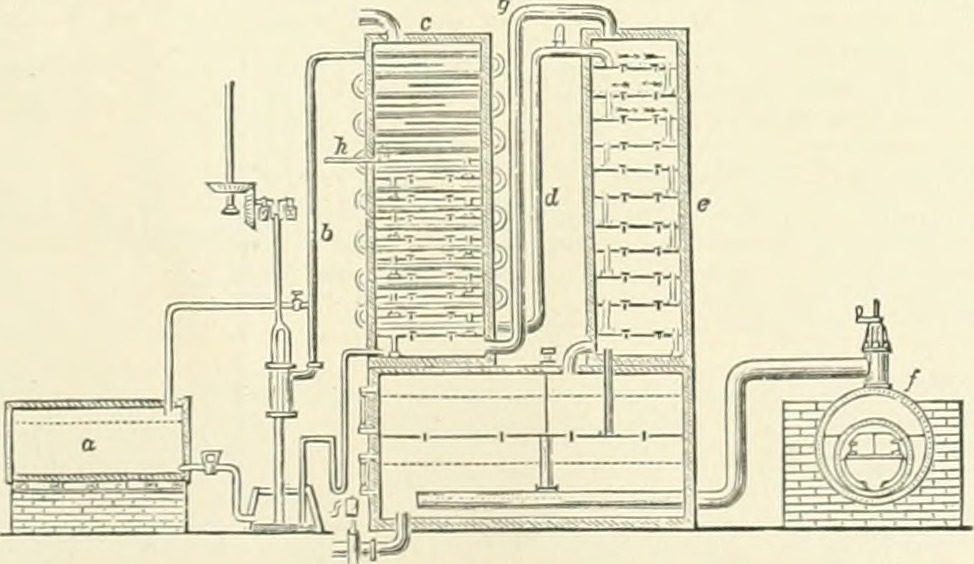 Technologies such as Coffey's Continuous Still greatly facilitated large-scale alcohol manufacturing.