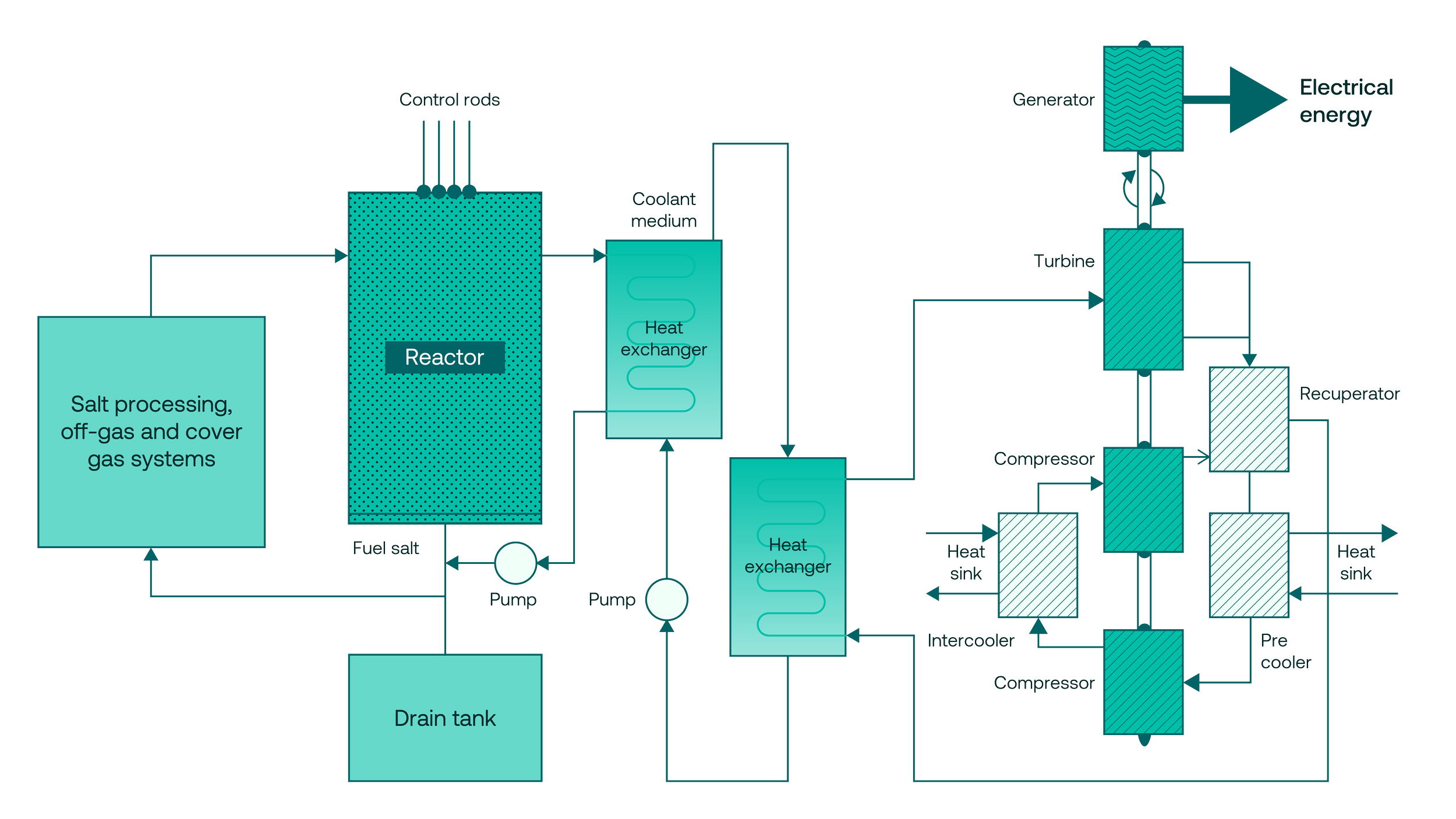 CP_DiagramsConsolidated_FLOW 02.png