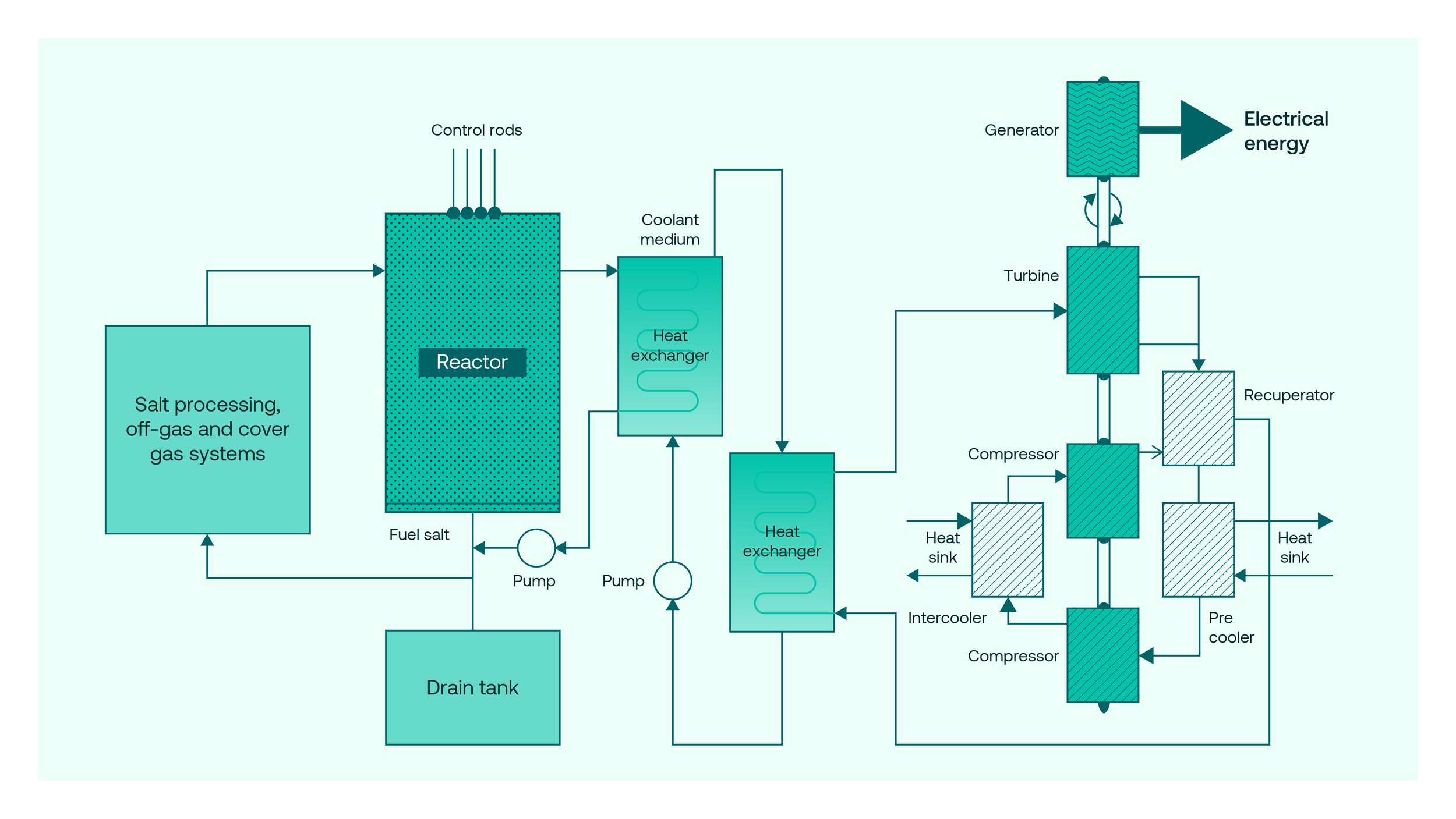 Diagrams_3 flat.png