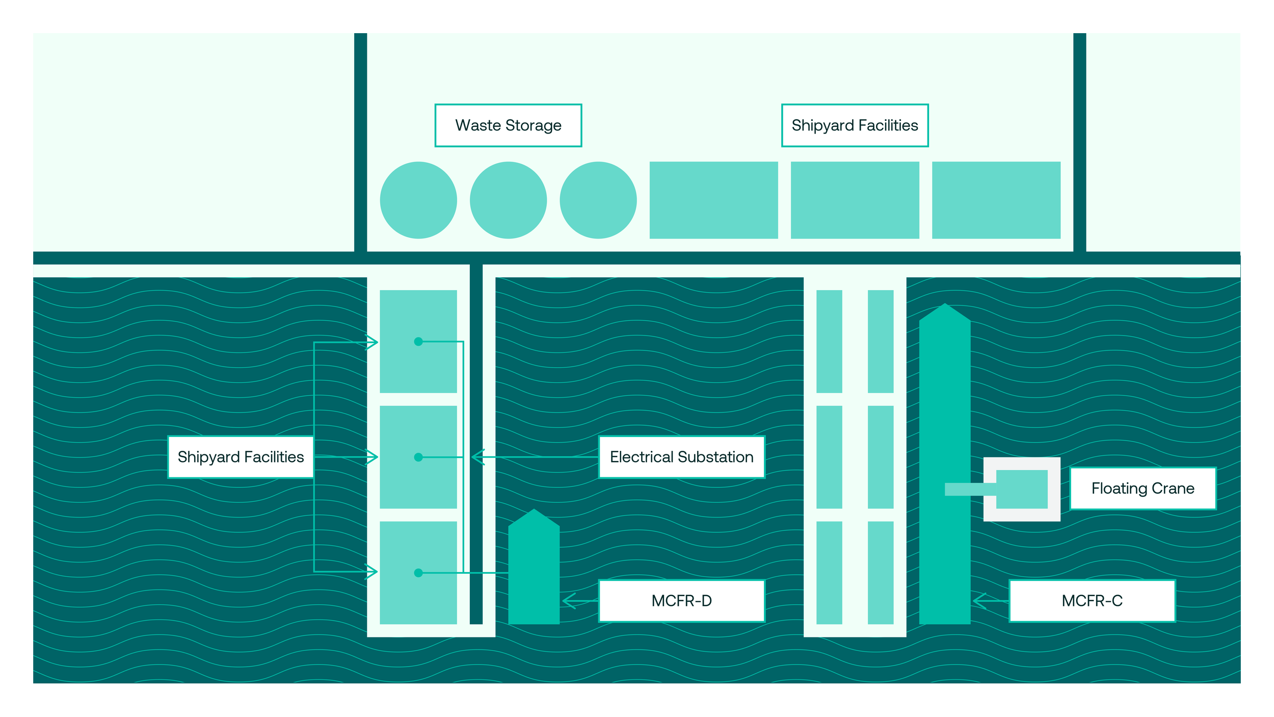 CP_DiagramsConsolidated_FLOW 05.png