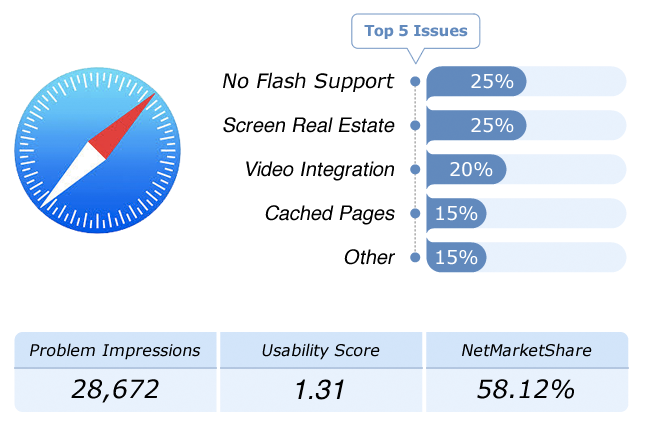fixya_mobile_browser_2.png