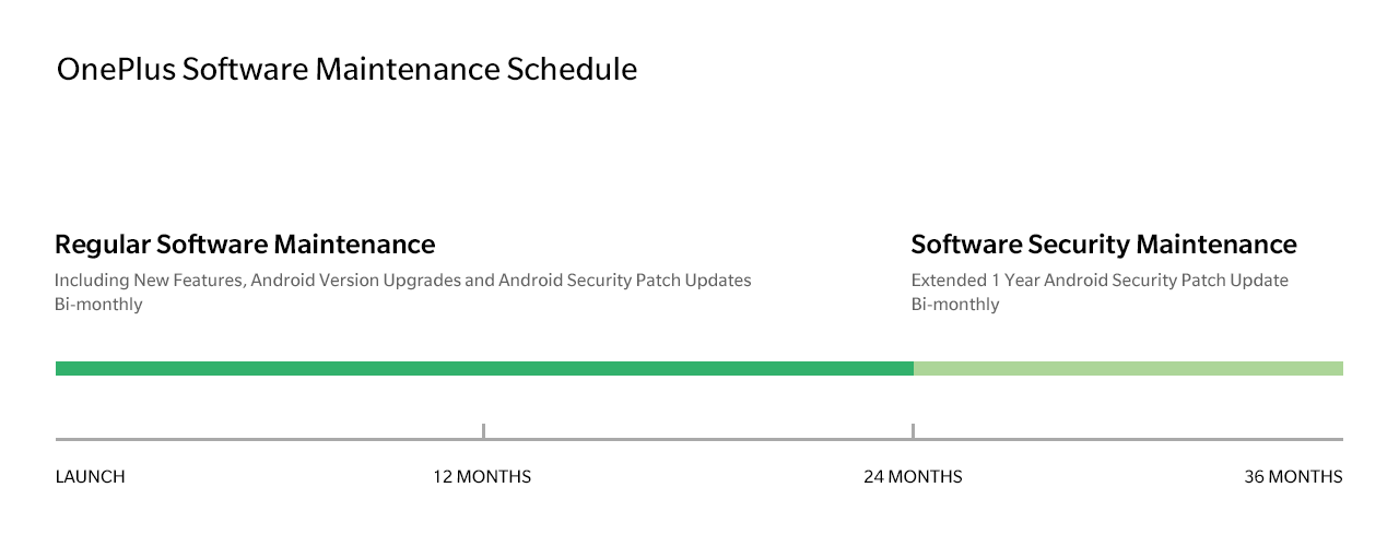 OnePlus Software Maintenance Schedule.png