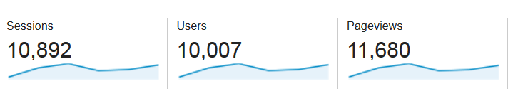 I originally estimated around 2000 users. These results are from February 2nd.