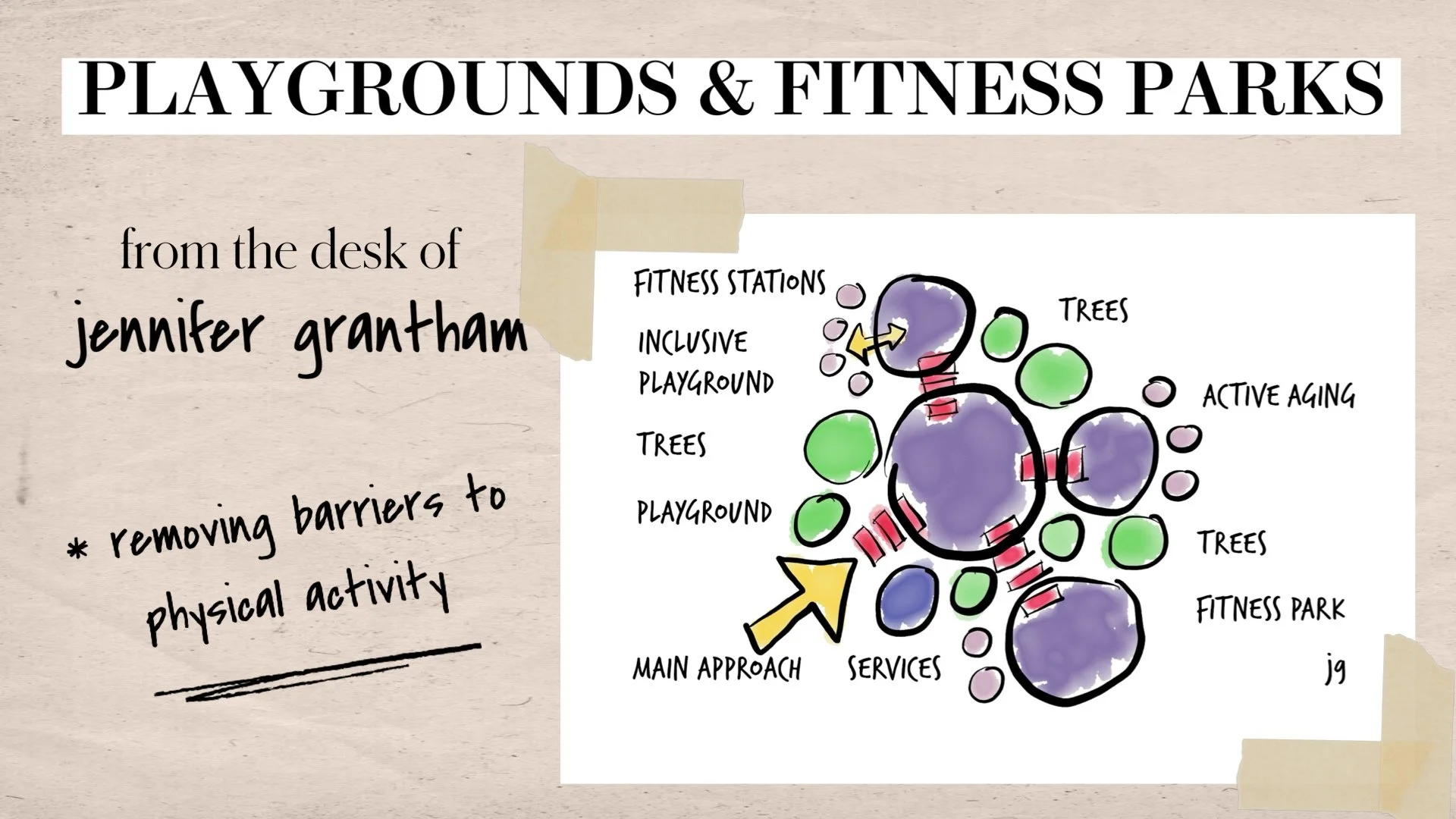 Playgrounds and Fitness Parks