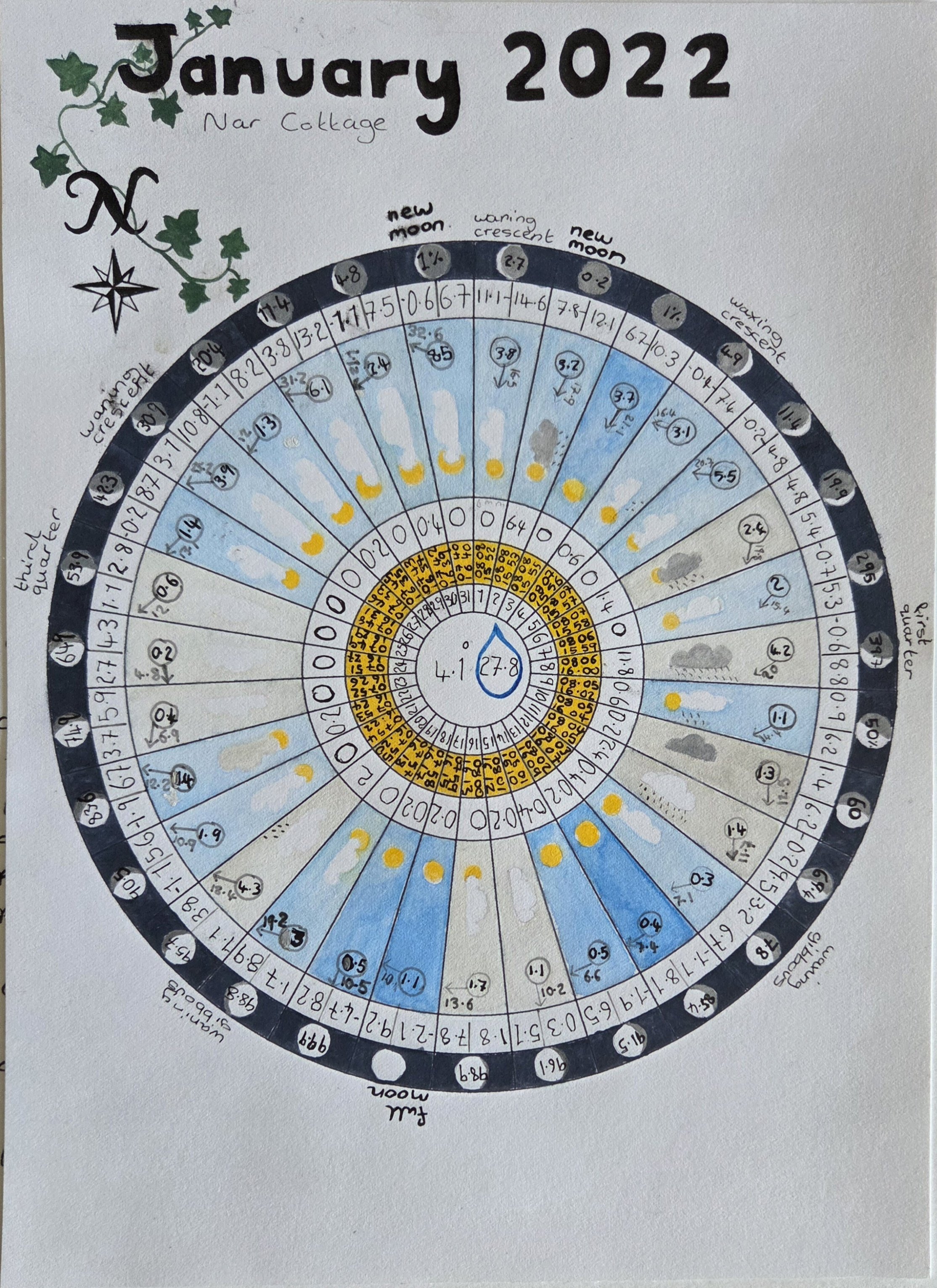 My First Phenology Wheel