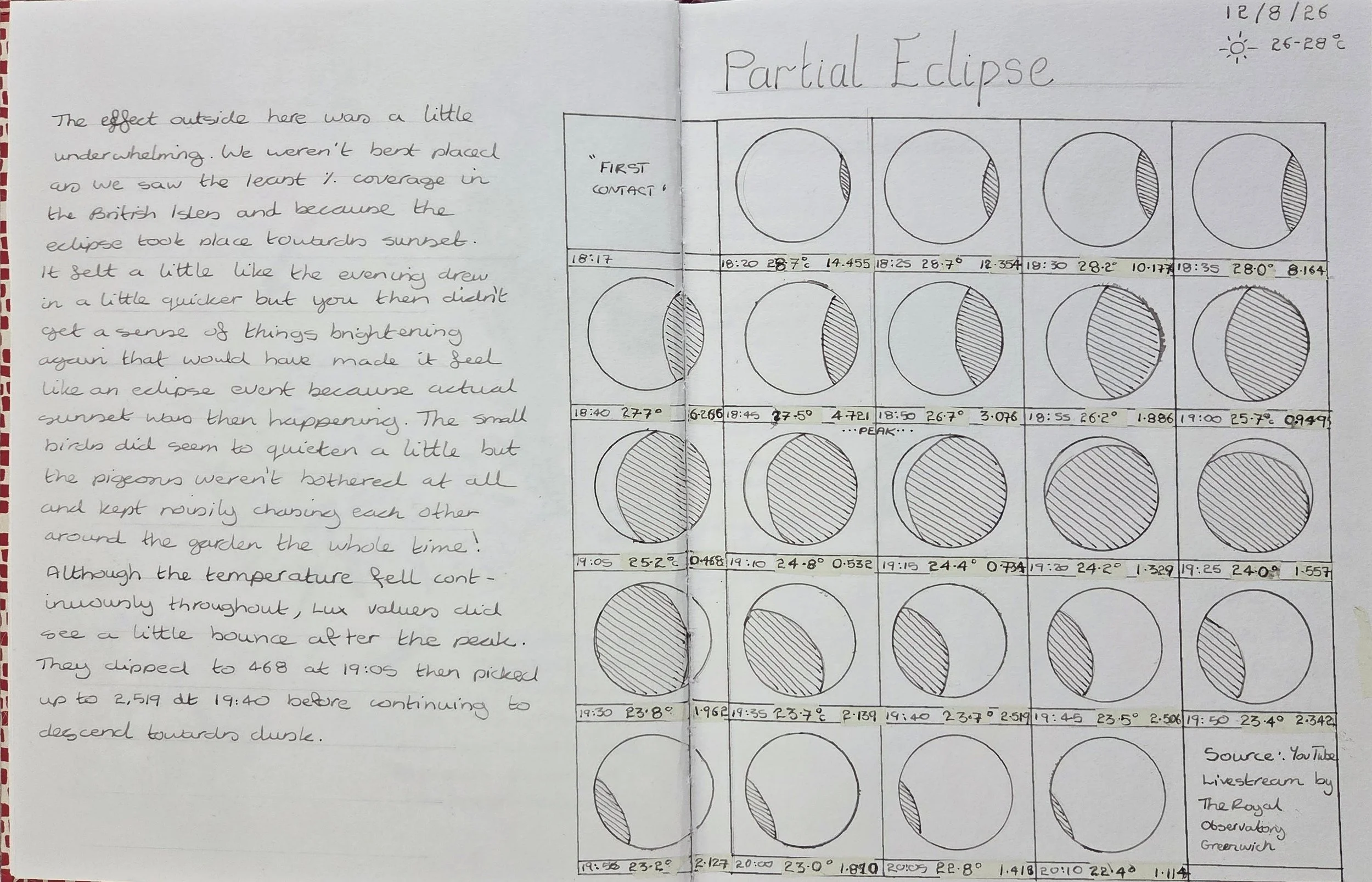 Partial Solar Eclipse