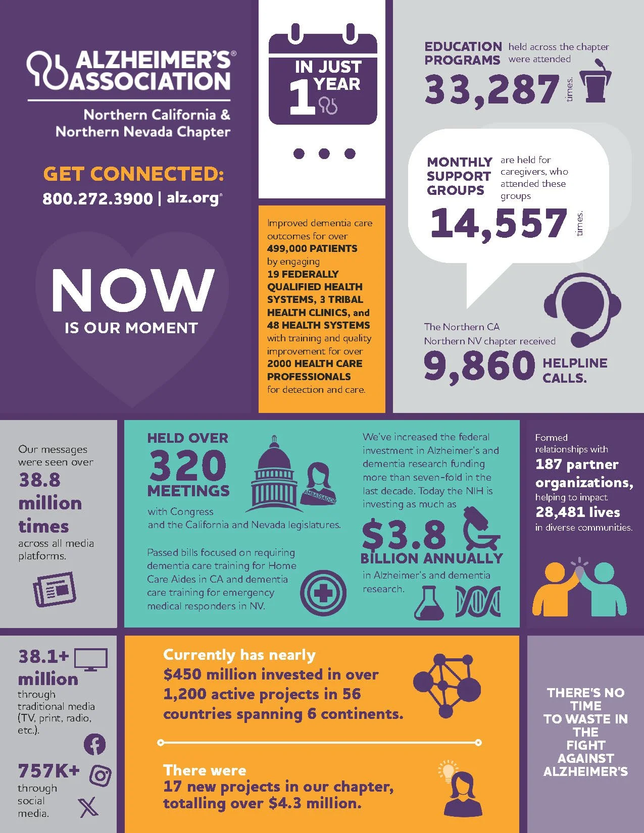  Title:  2025 Chapter Infographic  Roles:  Concept and Design  Tools:  Illustrator and Canva  