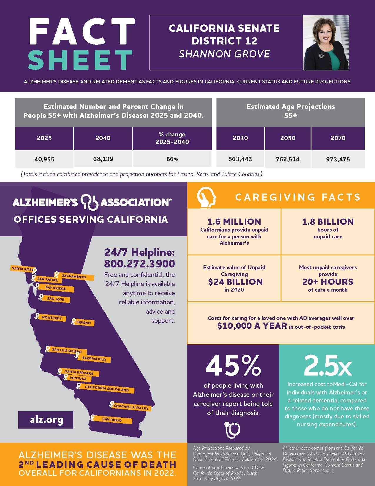   Title:&nbsp; Legislative Fact Sheet (1 created for each of the 80 Assembly members and 40 Senate members)  Roles: &nbsp;Design, Excel Hacker  Tools: &nbsp;Adobe InDesign and Excel 