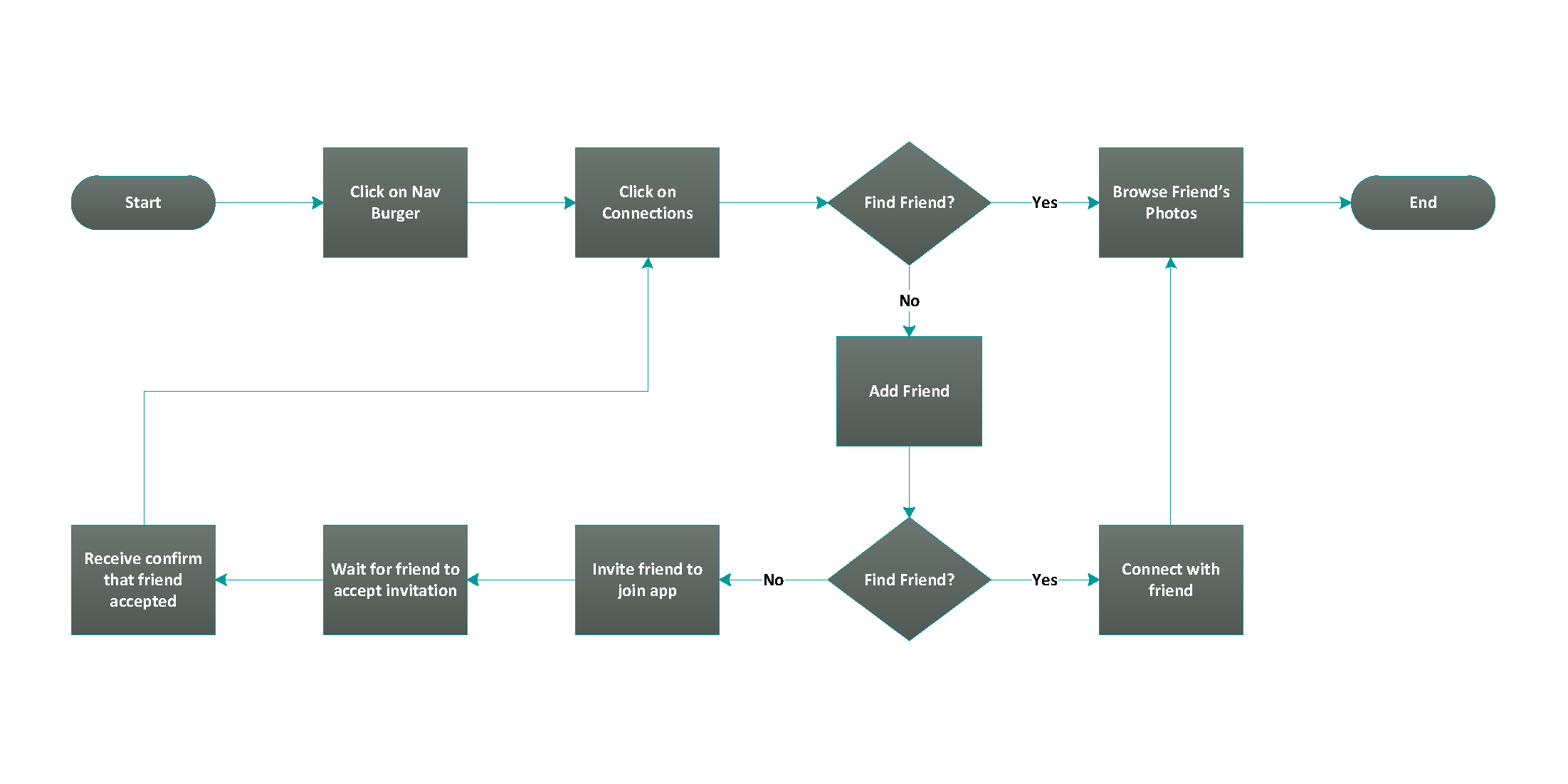 connections_newflow.png