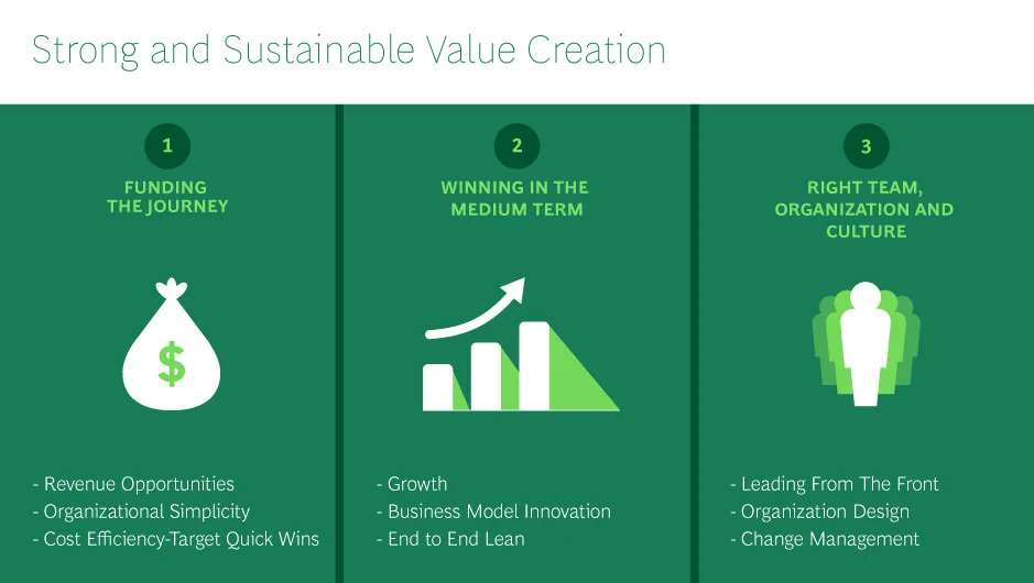 Growth_Transformation_Separate-files-01.jpg