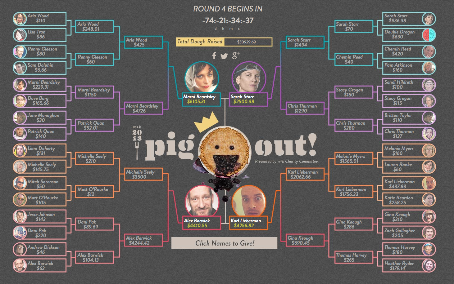 w+k pie off website brackets