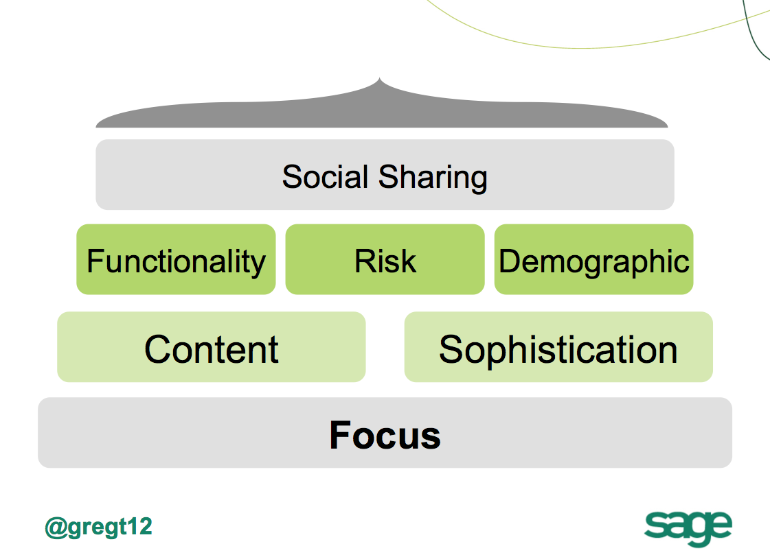 social network participation and considerations
