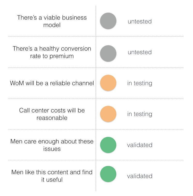 Snippet of our dashboard we updated weekly as we validated risks.