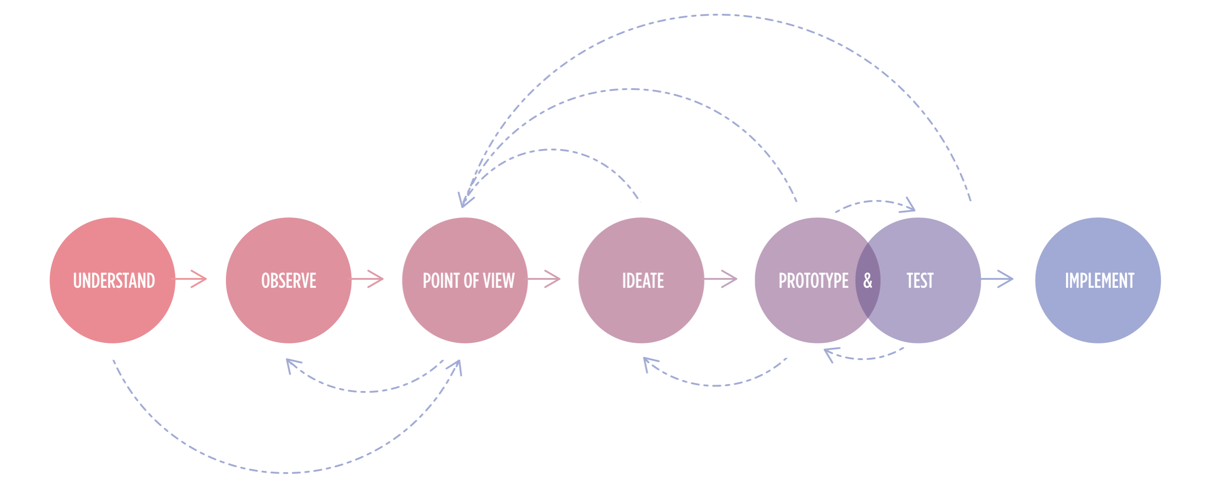 process.png
