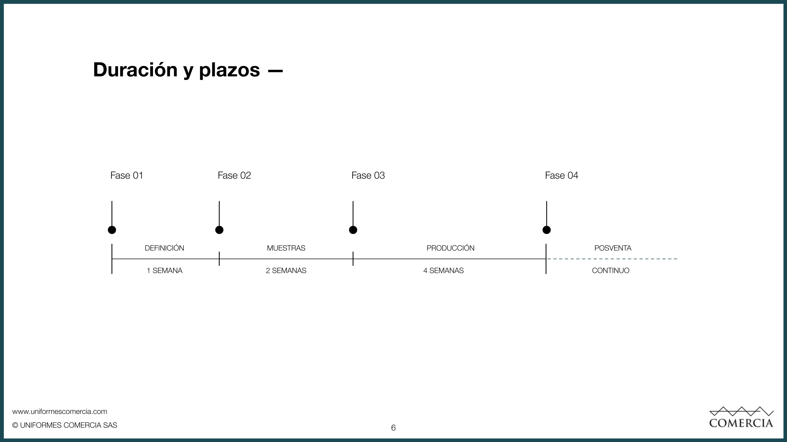 Plazos