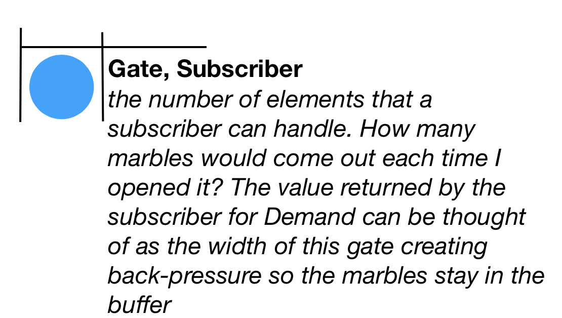 Gate, Subscriber - the number of elements that a subscriber can handle. How many marbles would come out each time I opened it? The value returned by the subscriber for Demand can be thought of as the width of this gate creating back pressure so the marbles stay in the buffer