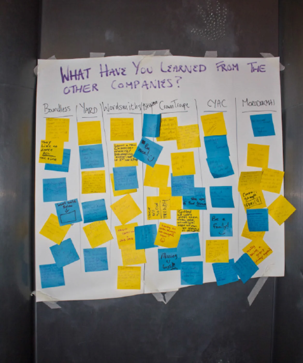 Sticky note voting