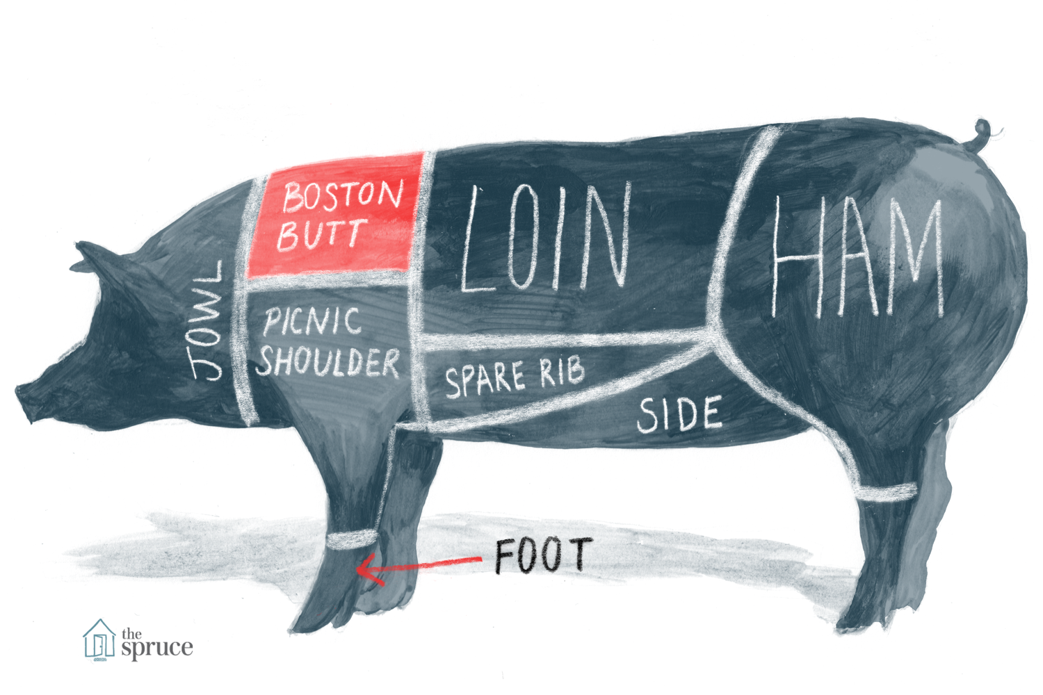 Whole Pig Butchering Workshop and Lunch! Sat. March 14th - 10:30am