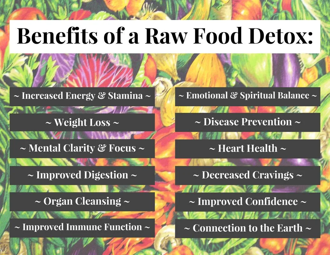 Benefits Of A Raw Food Detox Poster.jpg