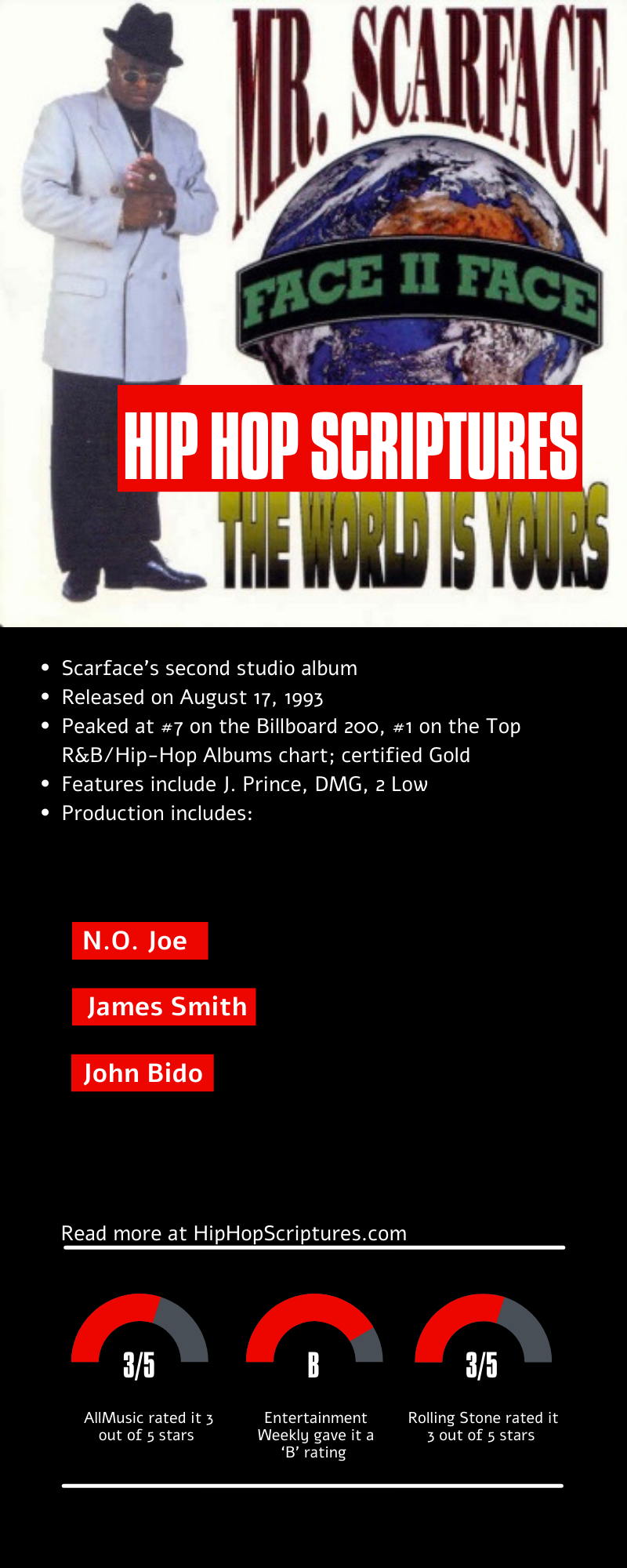 Jefe: The World Is Yours Album Review