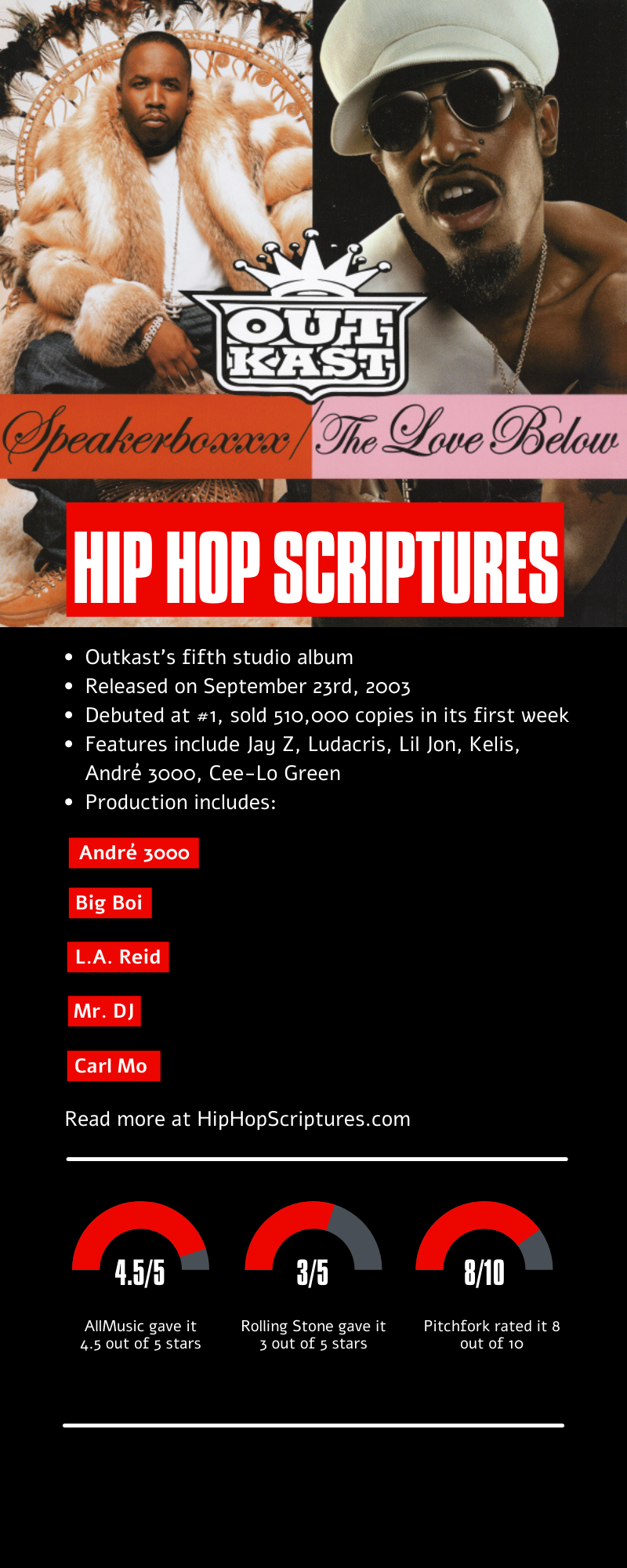 OutKast's Speakerboxxx/The Love Below Album Anniversary