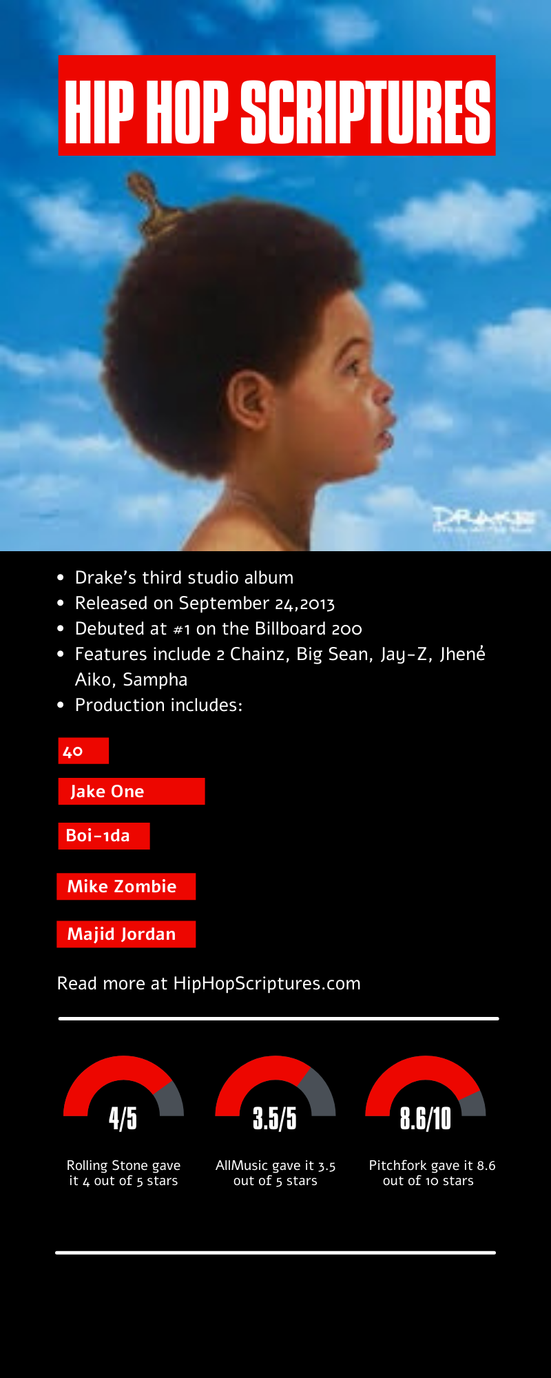 Drake's Nothing Was The Same Album Anniversary