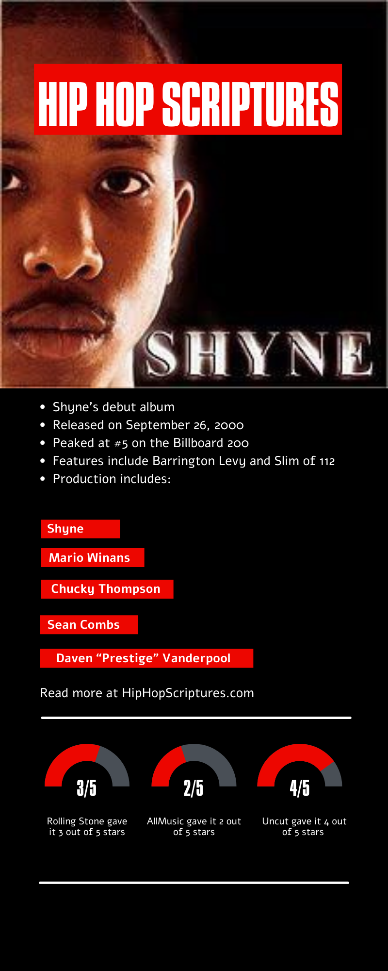 Shyne's Self-Titled Album Anniversary