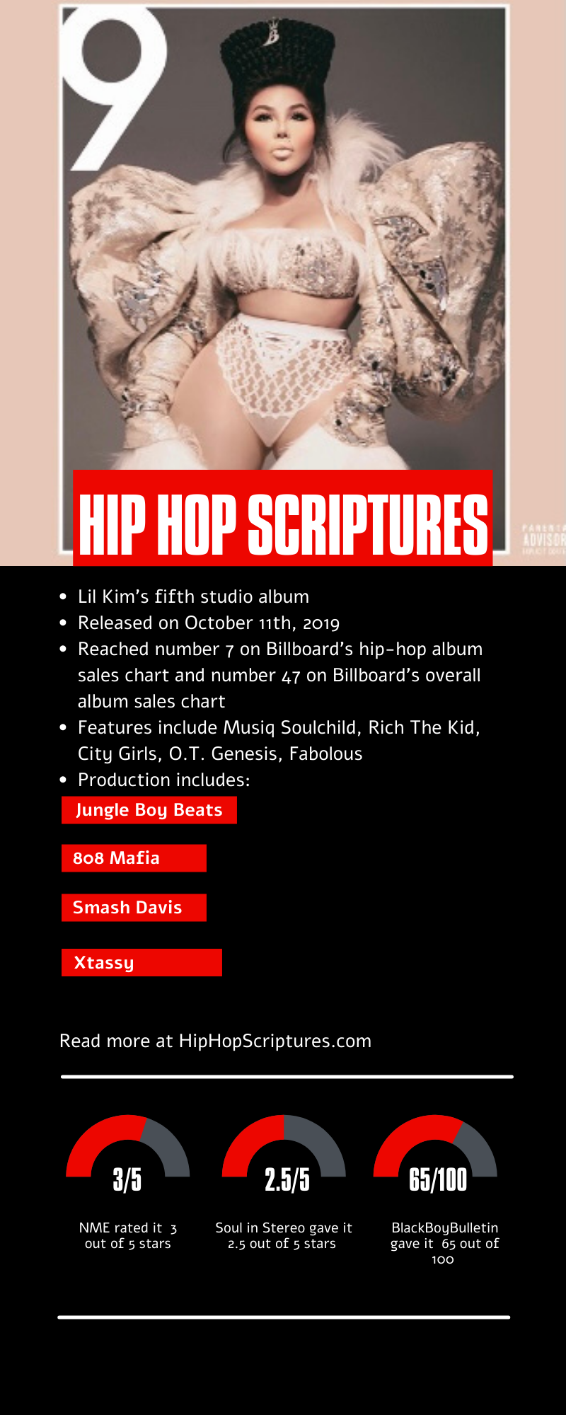 LIl Kim’s 9 album Anniversary