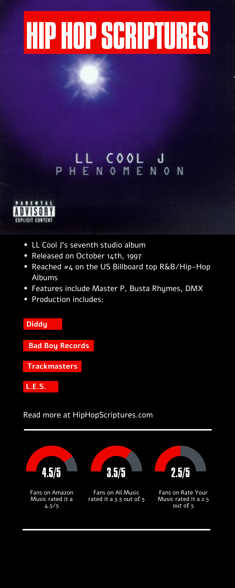 LL Cool J's Phenomenon Album Anniversary