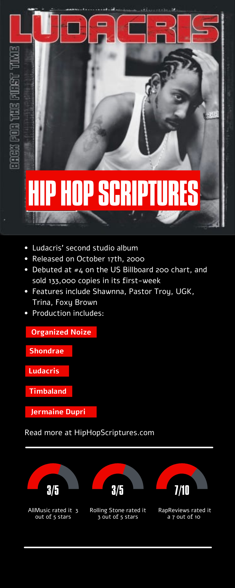 Ludacris' Back for the First Time Album Anniversary