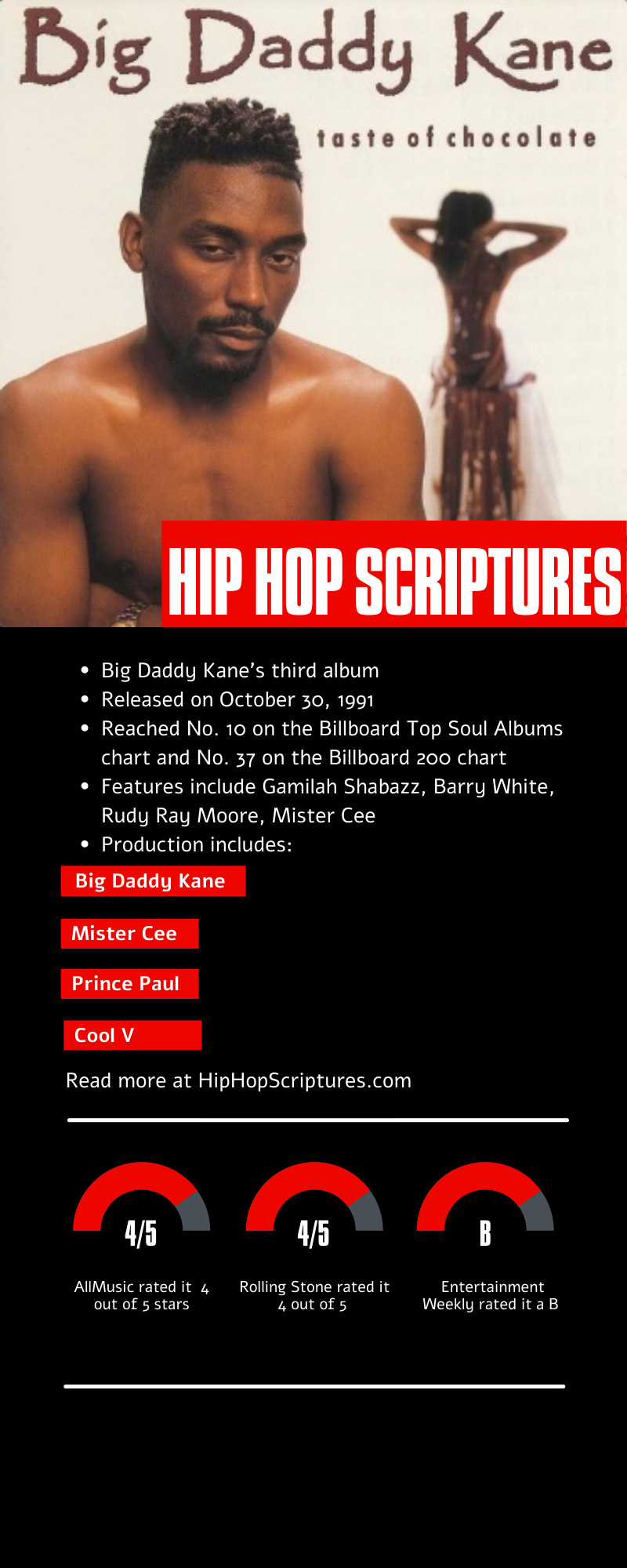 Big Daddy Kane's Taste of Chocolate Album Anniversary