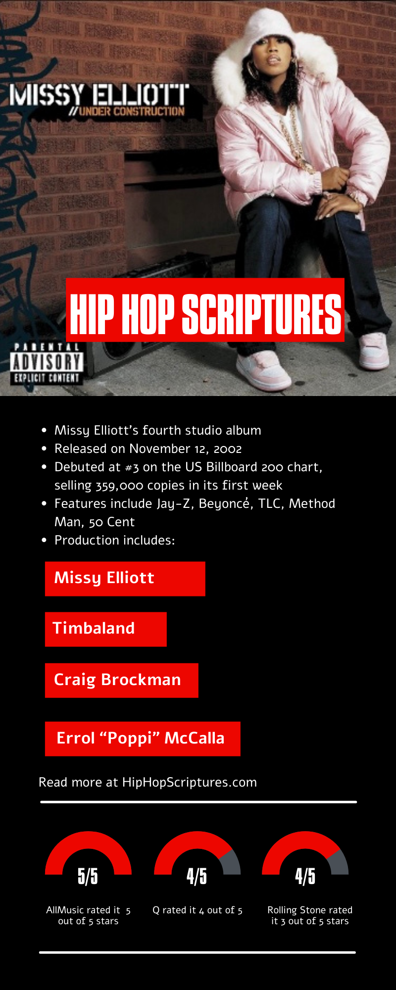 Missy Elliott's Under Construction Album Anniversary