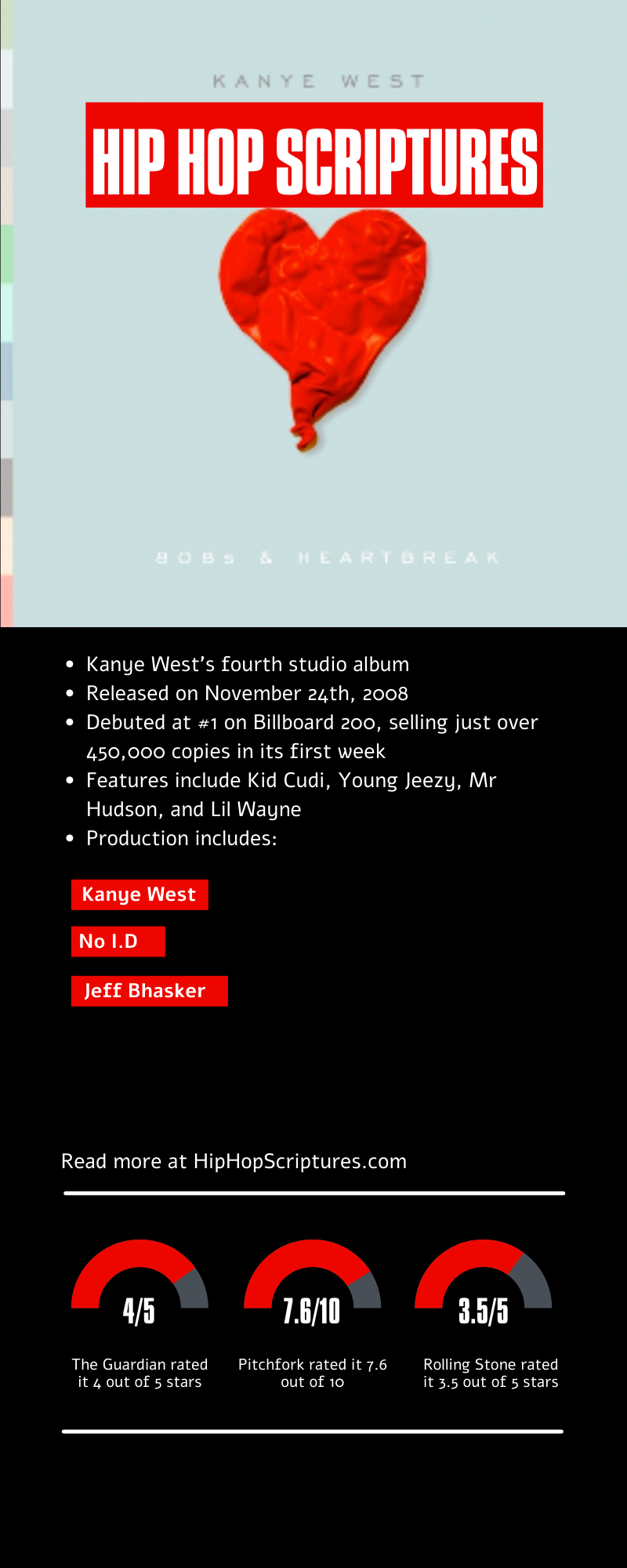 Kanye West's 808s &amp; Heartbreak Album Anniversary