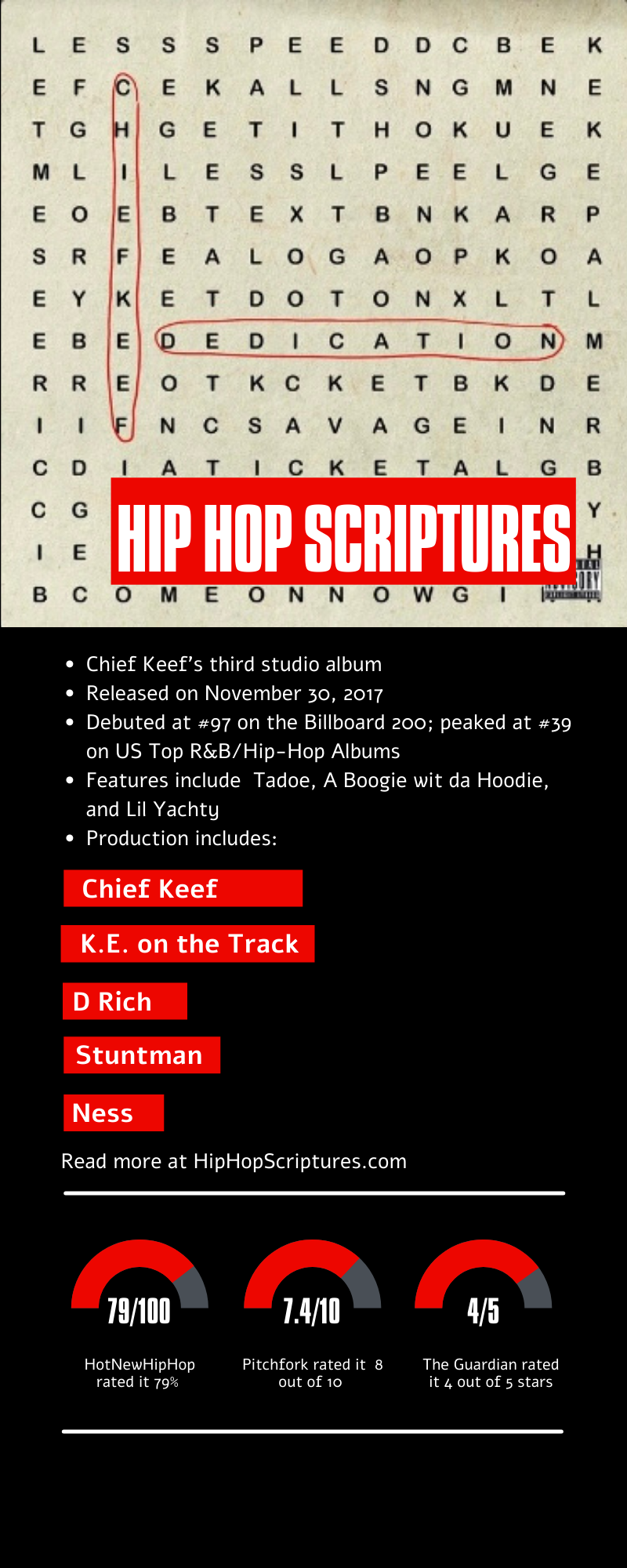 Chief Keef's Dedication Album Anniversary