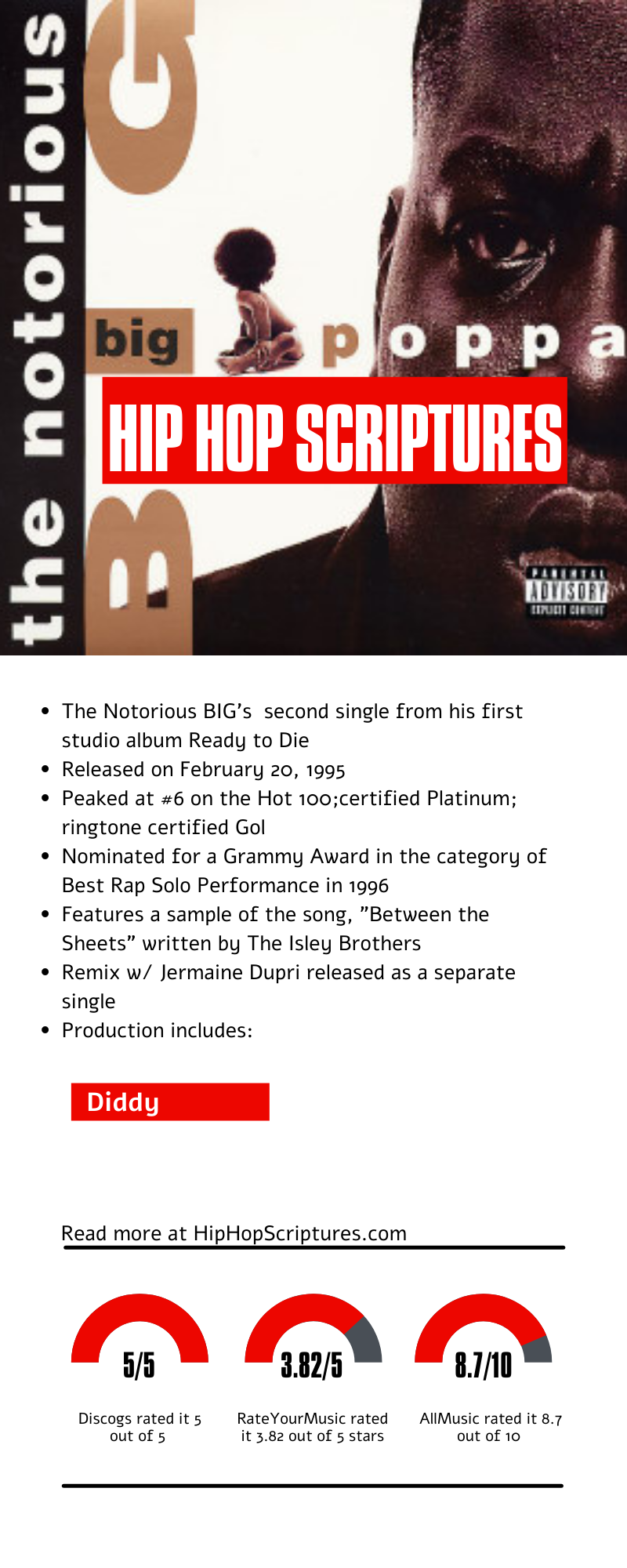Notorious B.I.G.'s Big Poppa Single Anniversary