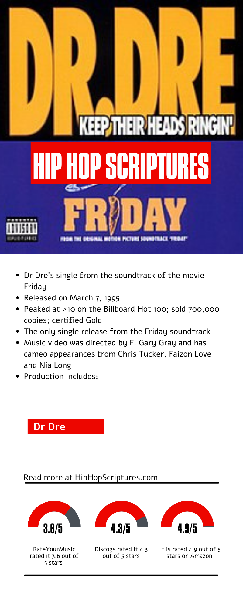 Dr. Dre's Keep Their Heads Ringin' Single Anniversary