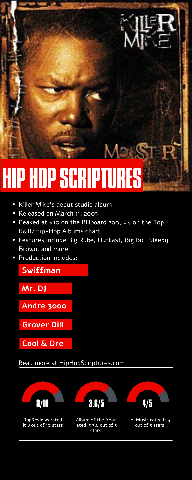 monster — Hip Hop Scriptures Blog — Hip Hop Scriptures
