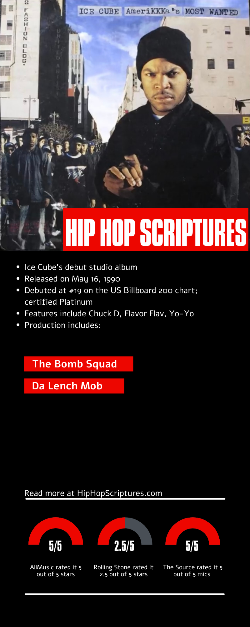 Ice Cube's AmeriKKKa's Most Wanted Album Anniversary