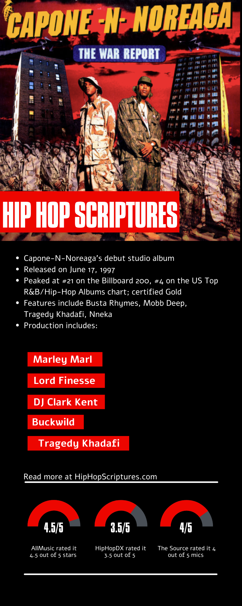 Capone-N-Noreaga's The War Report Album Anniversary