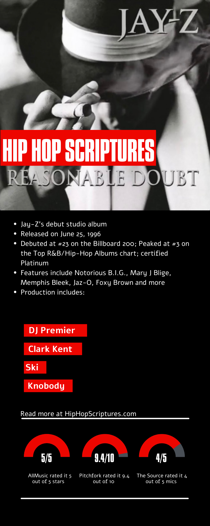 Jay-Z's Reasonable Doubt Album Anniversary