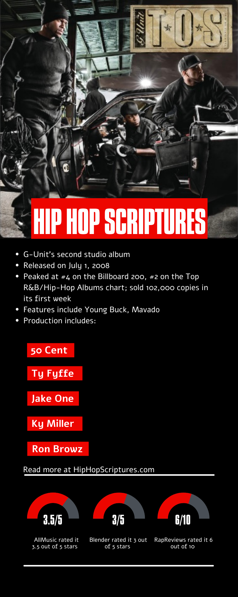 G-Unit's Terminate on Sight Album Anniversary