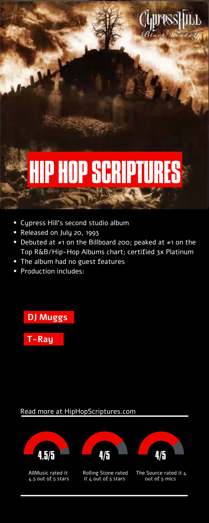 Cypress Hill's Black Sunday Album Anniversary