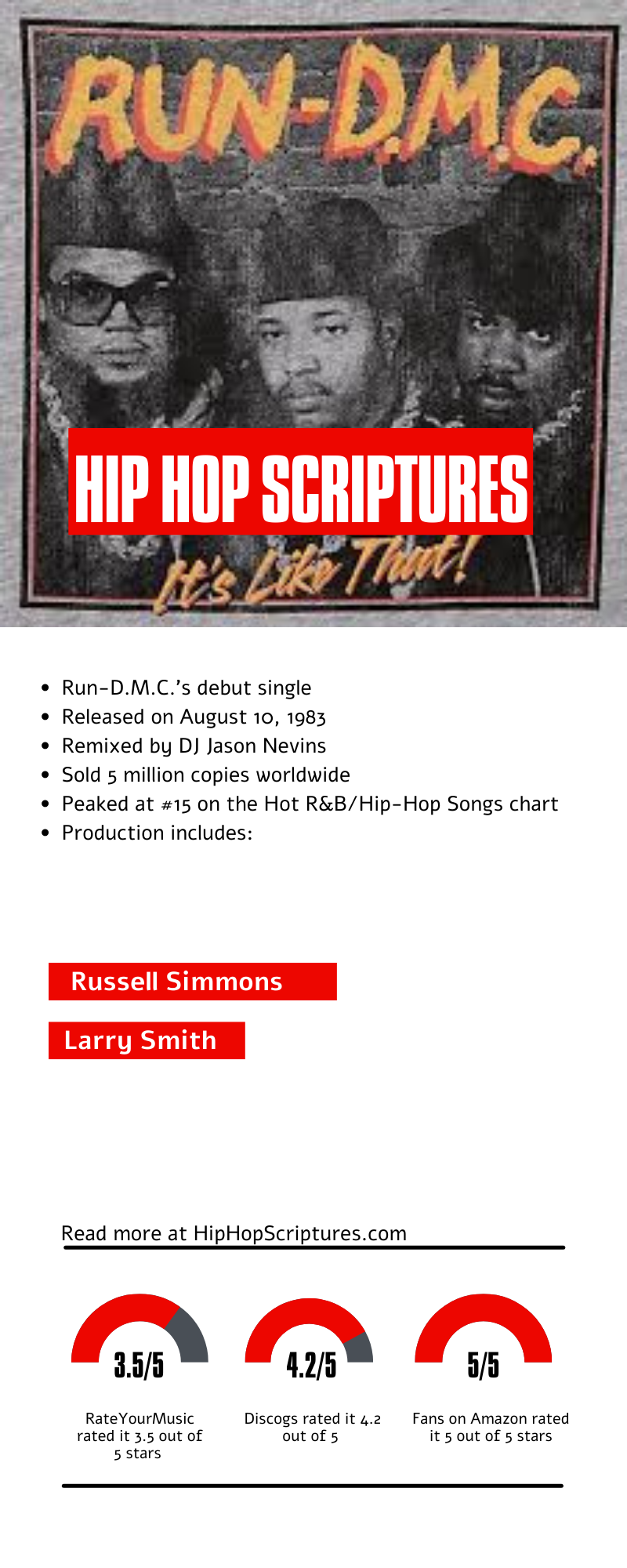 Run-D.M.C.'s It's Like That Album Anniversary