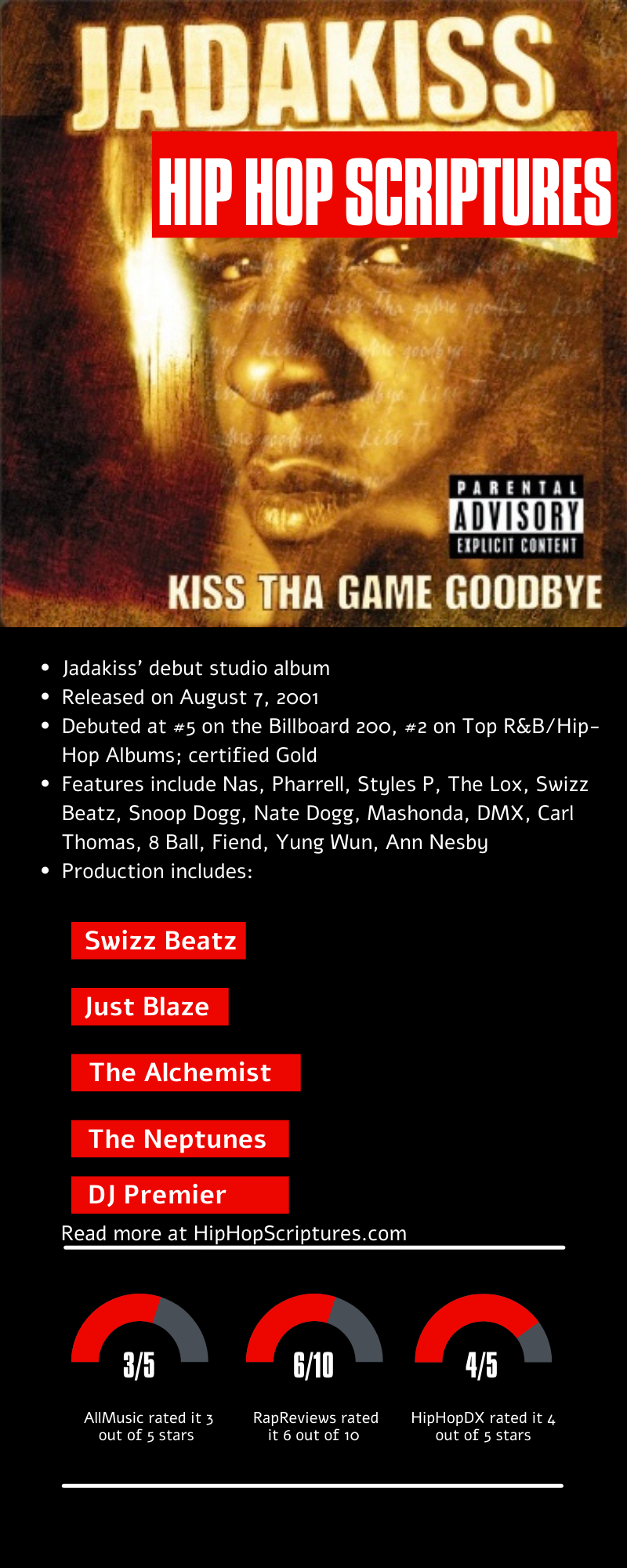 Jadakiss' Kiss tha Game Goodbye Album Anniversary