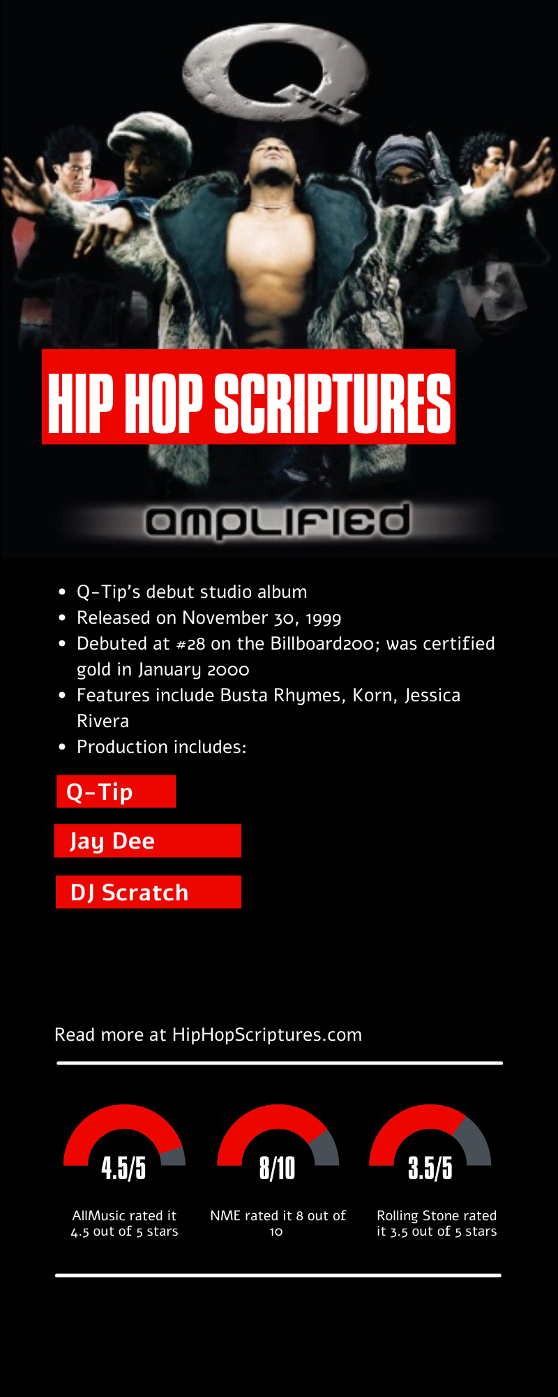 Q-Tip's Amplified Album Anniversary