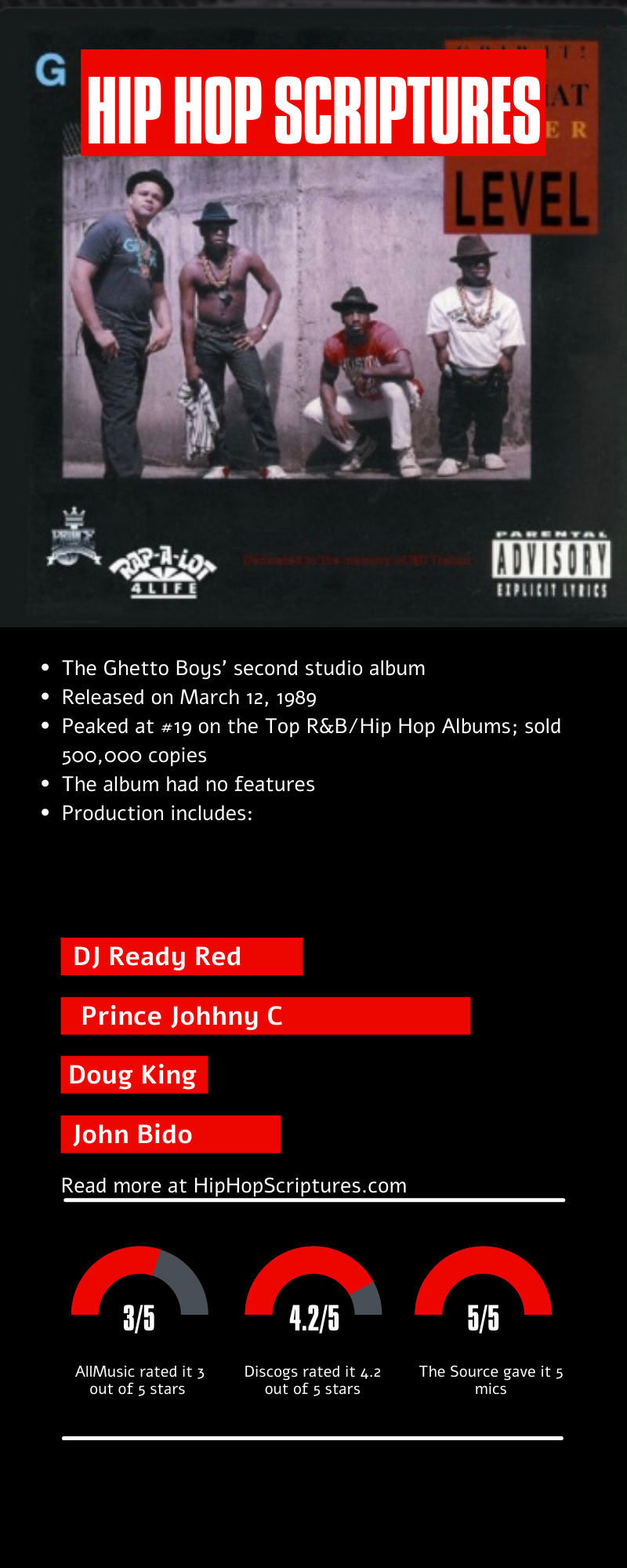 Ghetto Boys - Grip It! On That Other Level, Releases